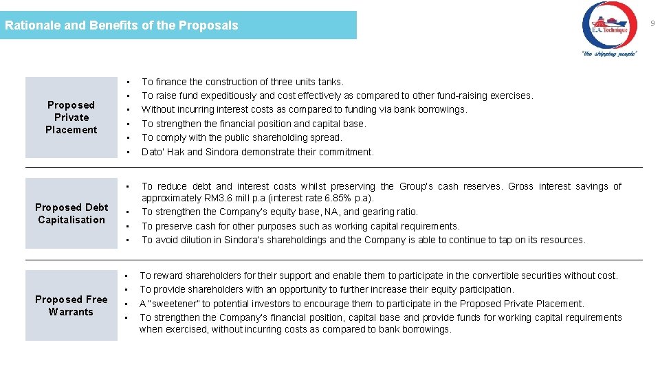 Rationale and Benefits of the Proposals Proposed Private Placement Proposed Debt Capitalisation Proposed Free