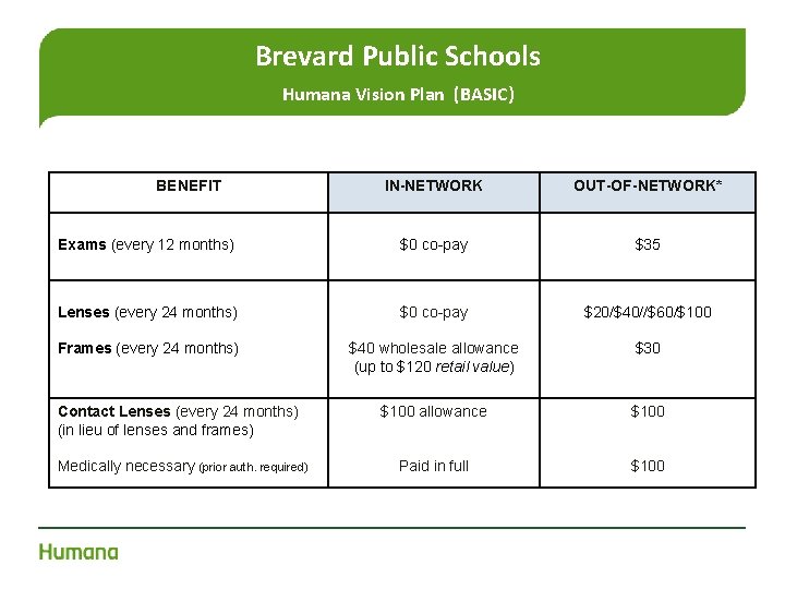 Brevard Public Schools Humana Vision Plan (BASIC) BENEFIT IN-NETWORK OUT-OF-NETWORK* Exams (every 12 months)