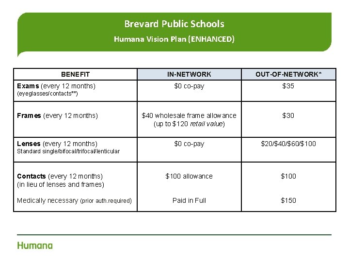 Brevard Public Schools Humana Vision Plan (ENHANCED) BENEFIT IN-NETWORK OUT-OF-NETWORK* $0 co-pay $35 Frames