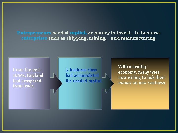 Entrepreneurs needed capital, or money to invest, in business enterprises such as shipping, mining,