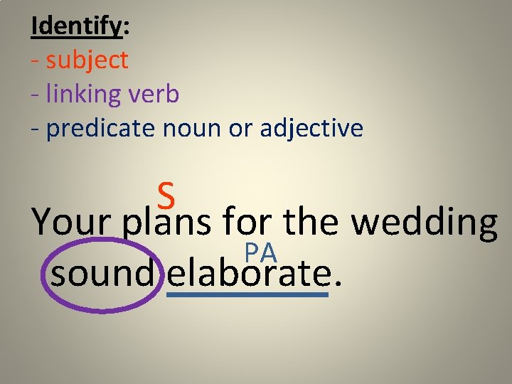 Identify: - subject - linking verb - predicate noun or adjective S Your plans
