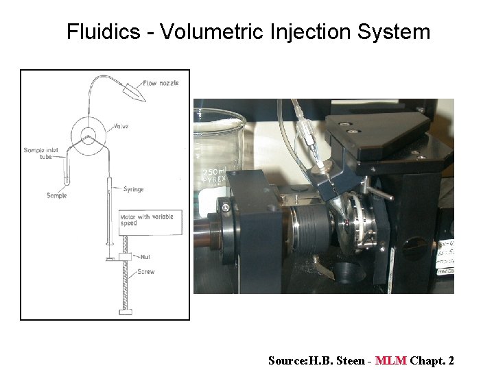 Fluidics - Volumetric Injection System Source: H. B. Steen - MLM Chapt. 2 
