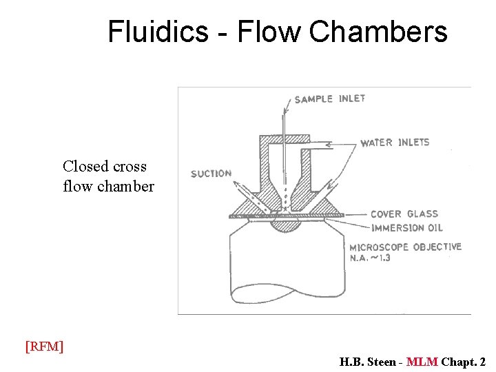 Fluidics - Flow Chambers Closed cross flow chamber [RFM] H. B. Steen - MLM