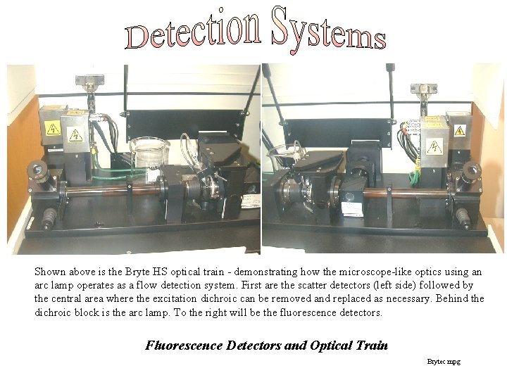 Shown above is the Bryte HS optical train - demonstrating how the microscope-like optics