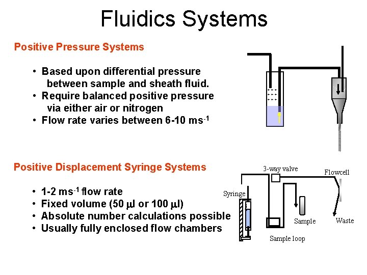 Fluidics Systems Positive Pressure Systems • Based upon differential pressure between sample and sheath