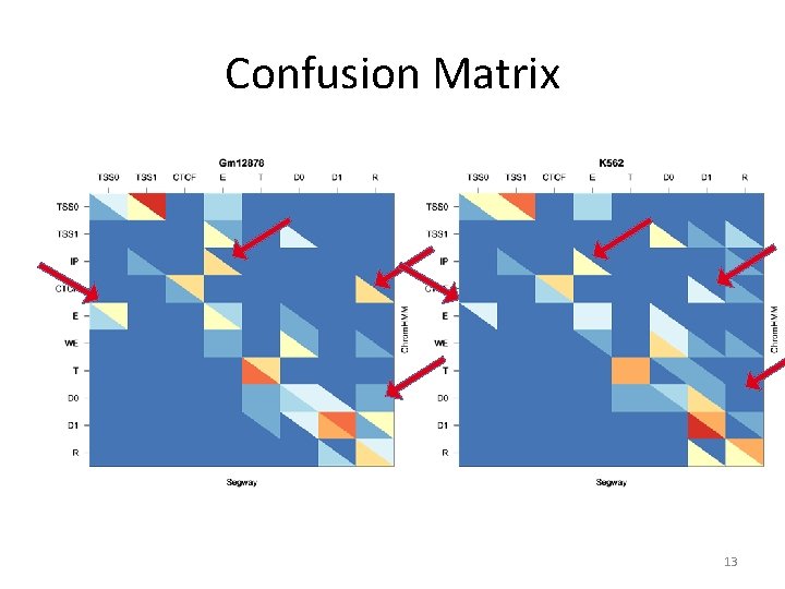Confusion Matrix 13 