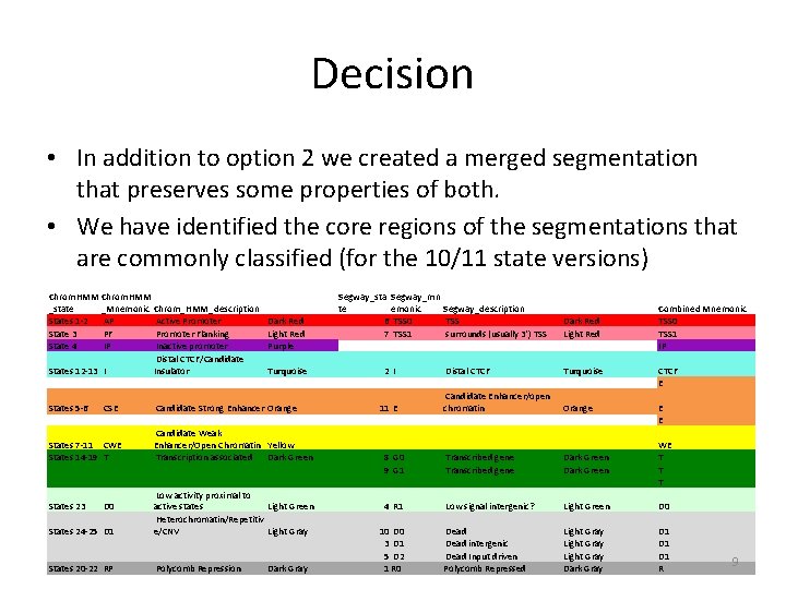 Decision • In addition to option 2 we created a merged segmentation that preserves