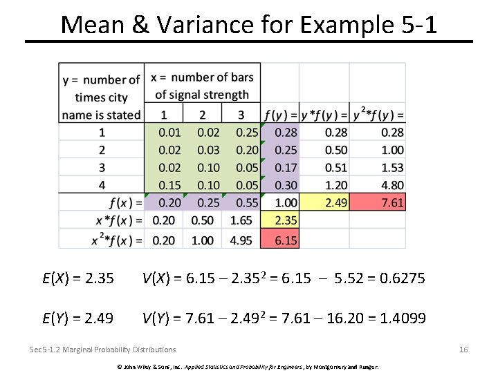 Mean & Variance for Example 5 -1 E(X) = 2. 35 V(X) = 6.