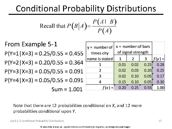 Conditional Probability Distributions From Example 5 -1 P(Y=1|X=3) = 0. 25/0. 55 = 0.
