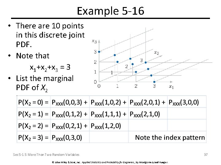 Example 5 -16 • There are 10 points in this discrete joint PDF. •
