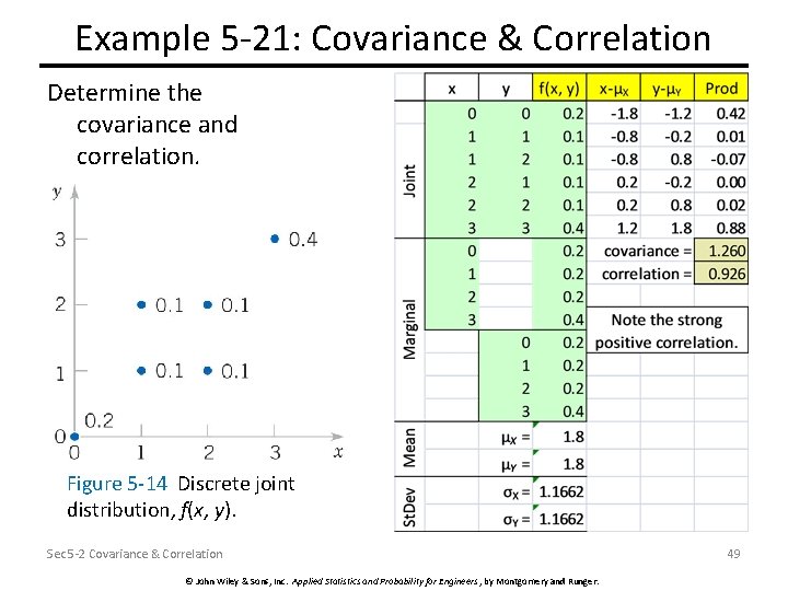 Example 5 -21: Covariance & Correlation Determine the covariance and correlation. Figure 5 -14