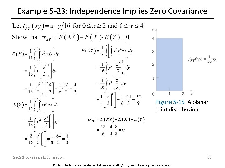 Example 5 -23: Independence Implies Zero Covariance Figure 5 -15 A planar joint distribution.