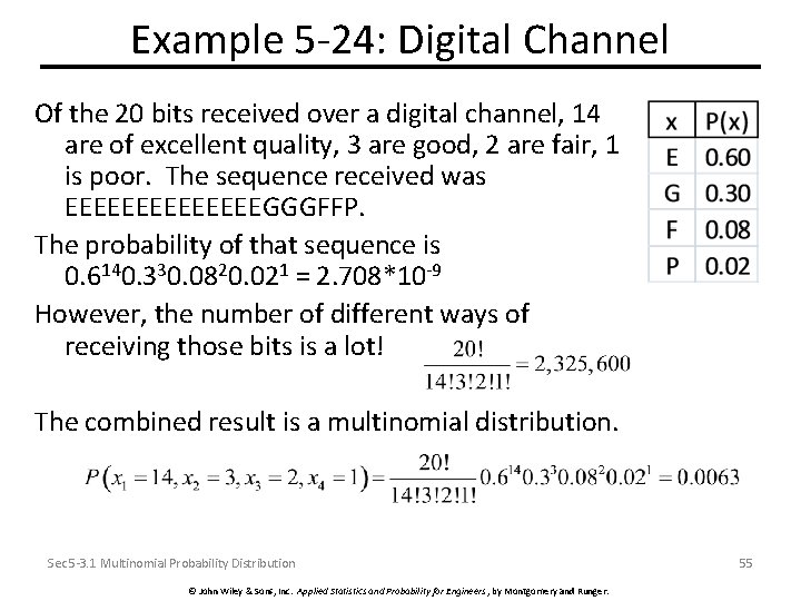 Example 5 -24: Digital Channel Of the 20 bits received over a digital channel,