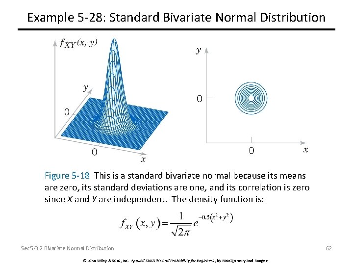 Example 5 -28: Standard Bivariate Normal Distribution Figure 5 -18 This is a standard