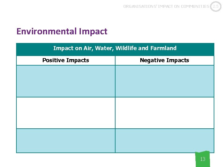 ORGANISATIONS’ IMPACT ON COMMUNITIES Environmental Impact on Air, Water, Wildlife and Farmland Positive Impacts