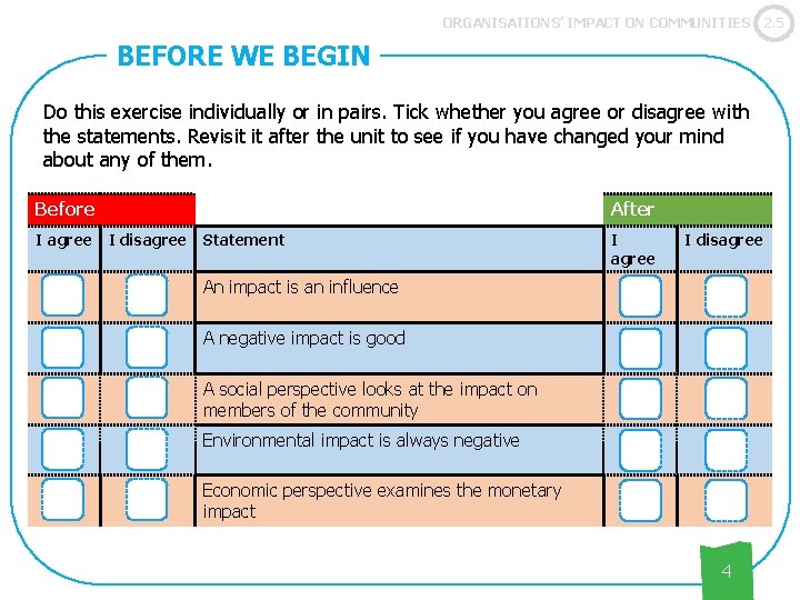 ORGANISATIONS’ IMPACT ON COMMUNITIES BEFORE WE BEGIN Do this exercise individually or in pairs.