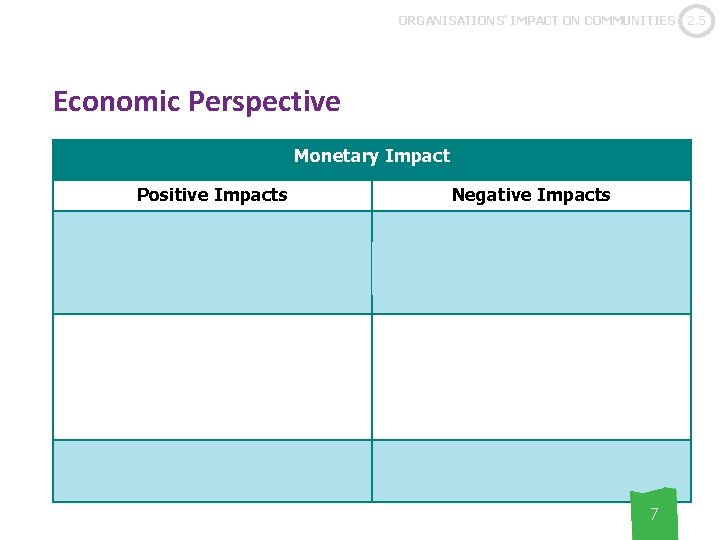 ORGANISATIONS’ IMPACT ON COMMUNITIES Economic Perspective Monetary Impact Positive Impacts Negative Impacts • Extra
