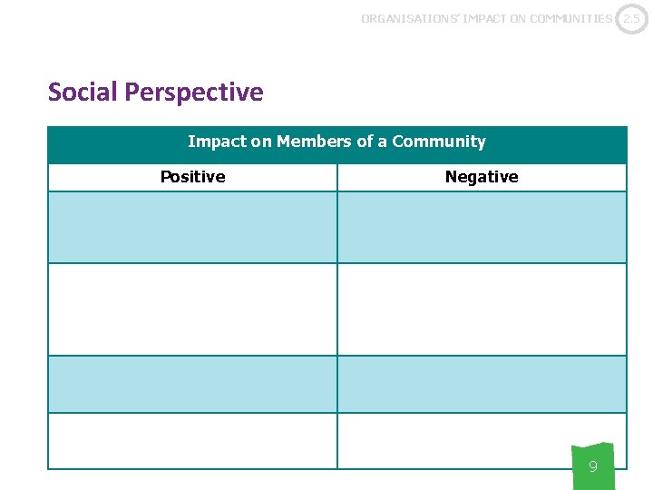 ORGANISATIONS’ IMPACT ON COMMUNITIES Social Perspective Impact on Members of a Community Positive Negative