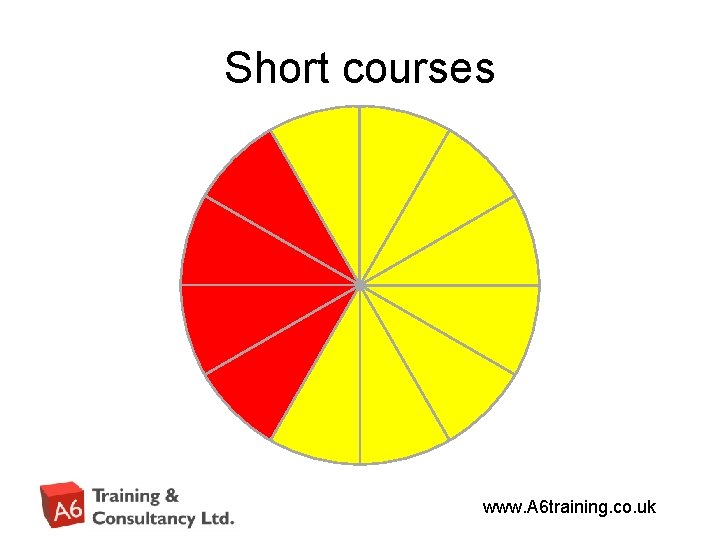 Short courses www. A 6 training. co. uk 