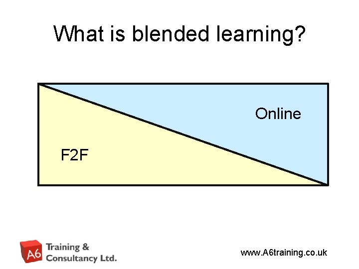 What is blended learning? Online F 2 F www. A 6 training. co. uk