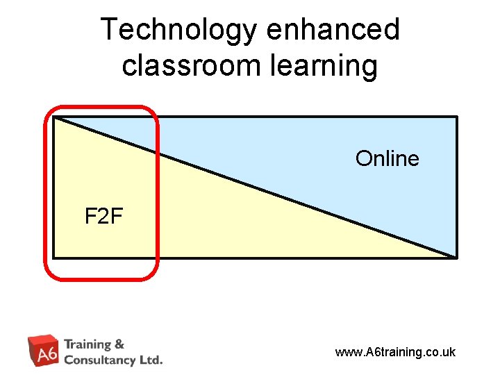 Technology enhanced classroom learning Online F 2 F www. A 6 training. co. uk