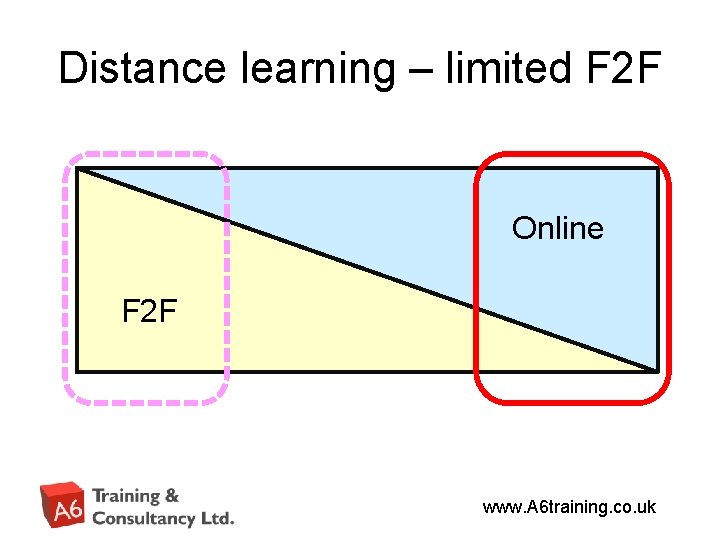 Distance learning – limited F 2 F Online F 2 F www. A 6