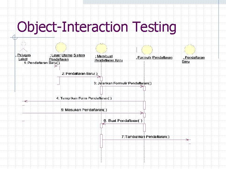 Object-Interaction Testing 