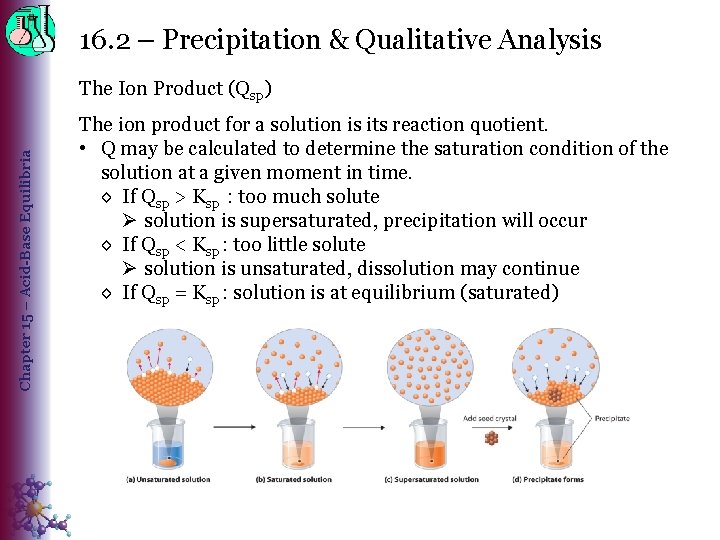 16. 2 – Precipitation & Qualitative Analysis Chapter 15 – Acid-Base Equilibria The Ion