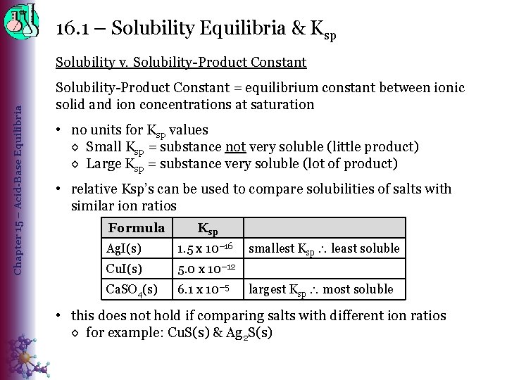 16. 1 – Solubility Equilibria & Ksp Chapter 15 – Acid-Base Equilibria Solubility v.