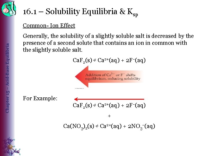 16. 1 – Solubility Equilibria & Ksp Chapter 15 – Acid-Base Equilibria Common- Ion