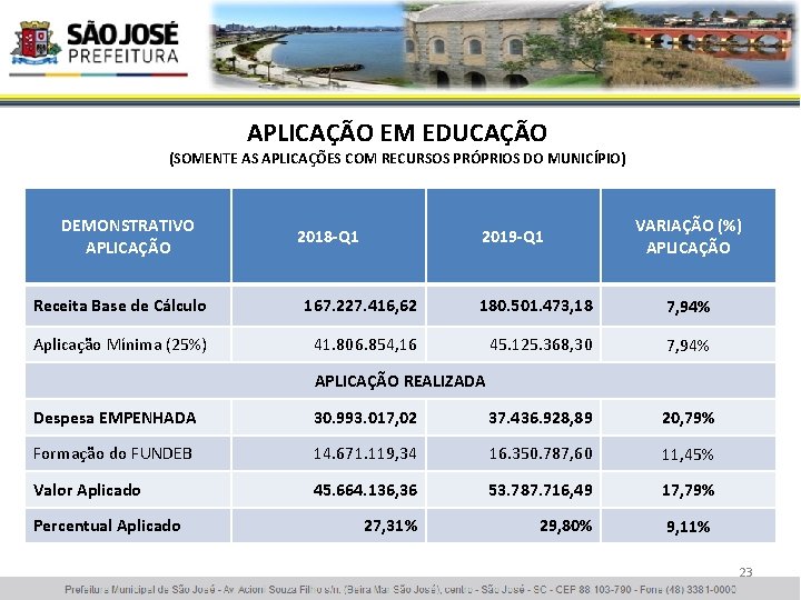 APLICAÇÃO EM EDUCAÇÃO (SOMENTE AS APLICAÇÕES COM RECURSOS PRÓPRIOS DO MUNICÍPIO) DEMONSTRATIVO APLICAÇÃO 2018