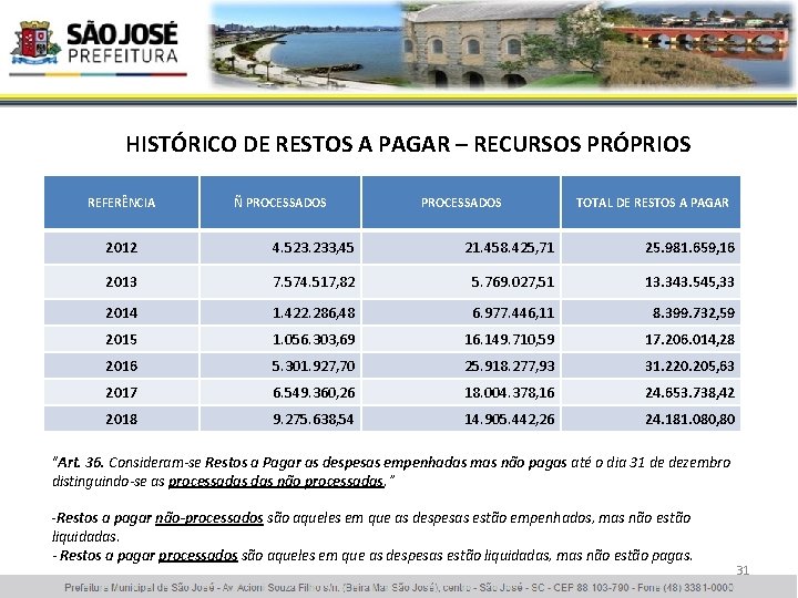 HISTÓRICO DE RESTOS A PAGAR – RECURSOS PRÓPRIOS REFERÊNCIA Ñ PROCESSADOS TOTAL DE RESTOS