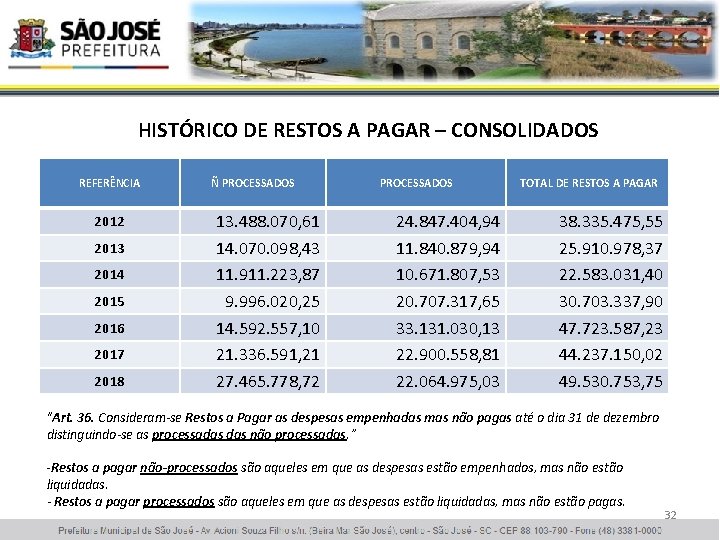 HISTÓRICO DE RESTOS A PAGAR – CONSOLIDADOS REFERÊNCIA 2012 2013 2014 2015 2016 2017