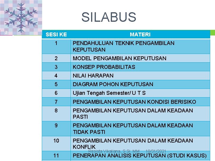 SILABUS 2 SESI KE MATERI 1 PENDAHULUAN TEKNIK PENGAMBILAN KEPUTUSAN 2 MODEL PENGAMBILAN KEPUTUSAN