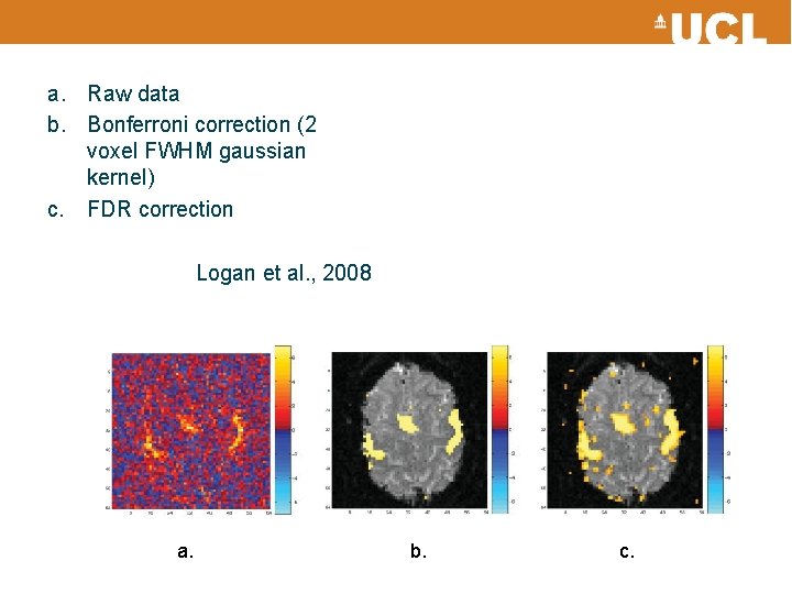 a. Raw data b. Bonferroni correction (2 voxel FWHM gaussian kernel) c. FDR correction
