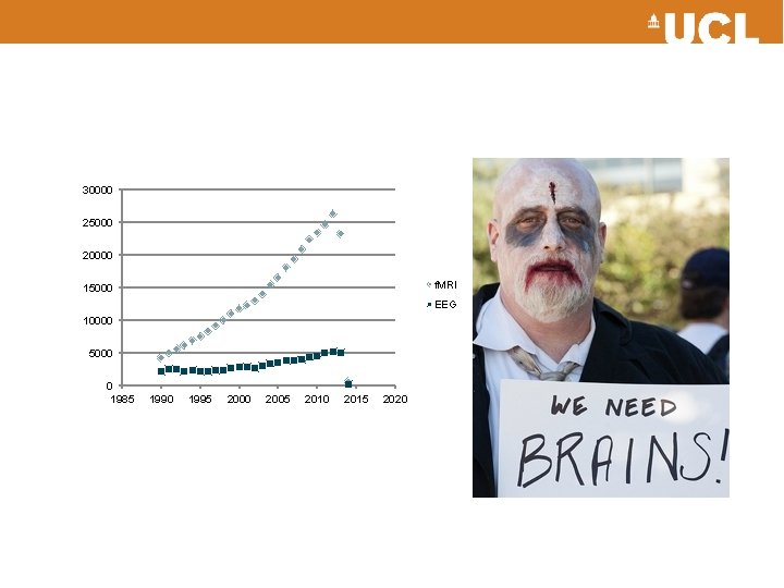 30000 25000 20000 f. MRI 15000 EEG 10000 5000 0 1985 1990 1995 2000
