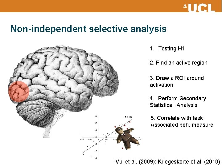 Non-independent selective analysis 1. Testing H 1 2. Find an active region 3. Draw