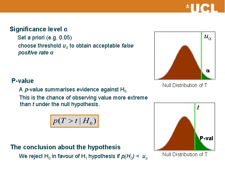 Significance level α u Set a priori (e. g. 0. 05) choose threshold uα