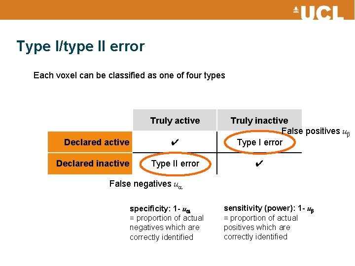 Type I/type II error Each voxel can be classified as one of four types