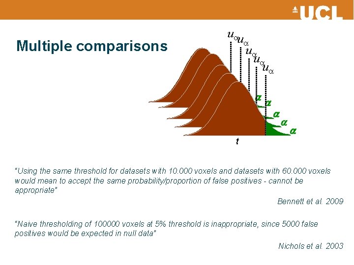 u u Multiple comparisons u u u t t t “Using the same threshold
