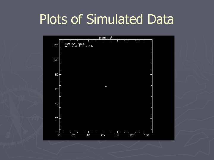 Plots of Simulated Data 