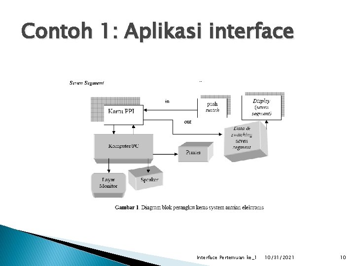Contoh 1: Aplikasi interface Interface Pertemuan ke_1 10/31/2021 10 