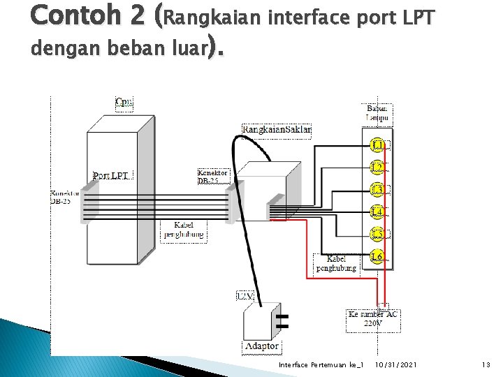Contoh 2 (Rangkaian interface port LPT dengan beban luar). Interface Pertemuan ke_1 10/31/2021 13