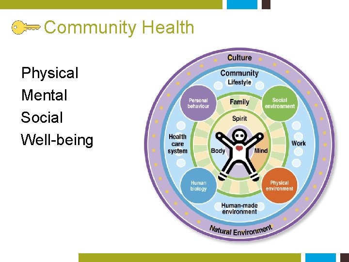 Community Health Physical Mental Social Well-being 