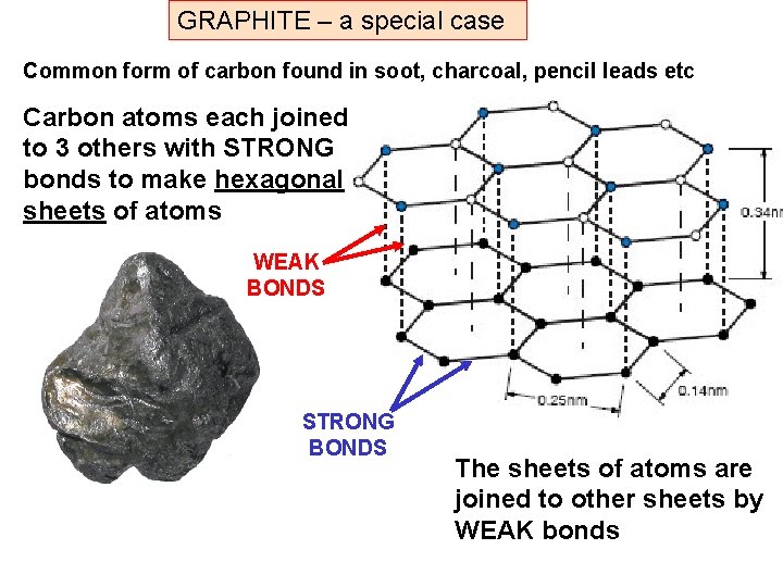 GRAPHITE – a special case Common form of carbon found in soot, charcoal, pencil GRAPHITE – a special case Common form of carbon found in soot, charcoal, pencil