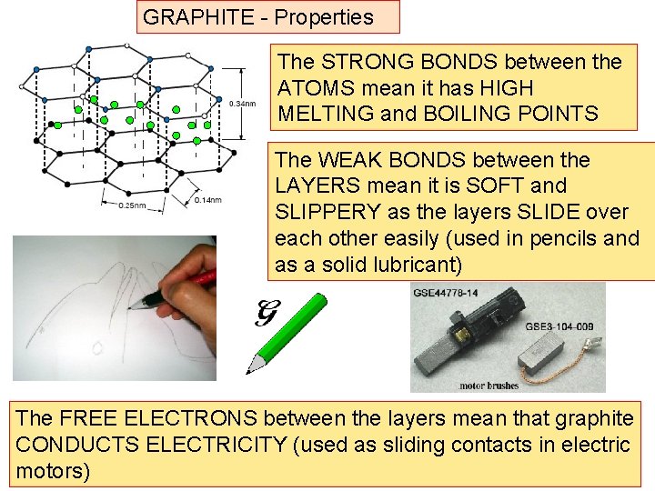GRAPHITE - Properties The STRONG BONDS between the ATOMS mean it has HIGH MELTING GRAPHITE - Properties The STRONG BONDS between the ATOMS mean it has HIGH MELTING