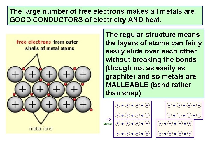 The large number of free electrons makes all metals are GOOD CONDUCTORS of electricity The large number of free electrons makes all metals are GOOD CONDUCTORS of electricity