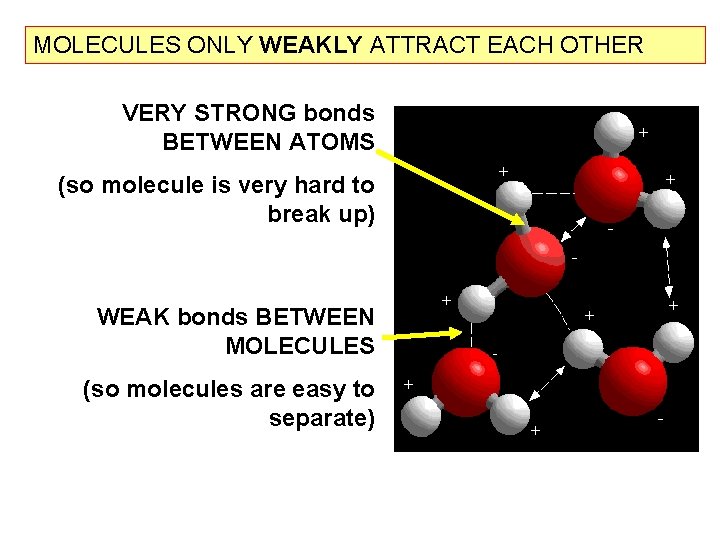 MOLECULES ONLY WEAKLY ATTRACT EACH OTHER VERY STRONG bonds BETWEEN ATOMS (so molecule is MOLECULES ONLY WEAKLY ATTRACT EACH OTHER VERY STRONG bonds BETWEEN ATOMS (so molecule is
