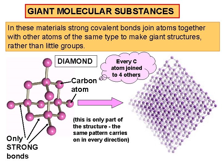 GIANT MOLECULAR SUBSTANCES In these materials strong covalent bonds join atoms together with other GIANT MOLECULAR SUBSTANCES In these materials strong covalent bonds join atoms together with other