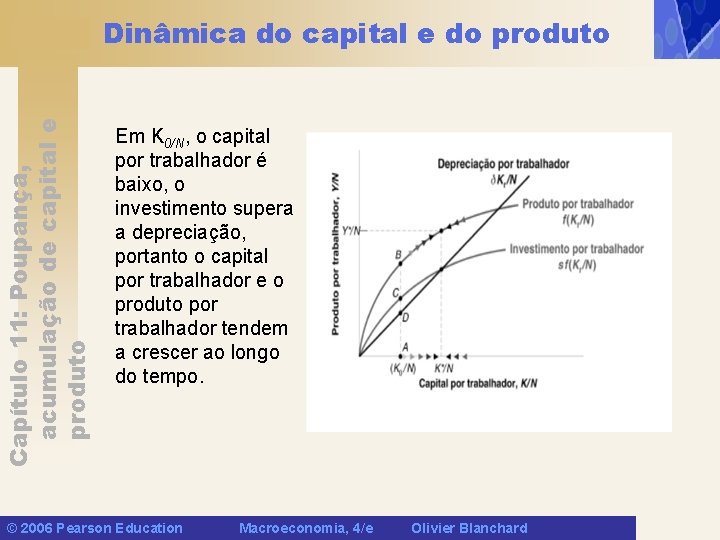 Capítulo 11: Poupança, acumulação de capital e produto Dinâmica do capital e do produto